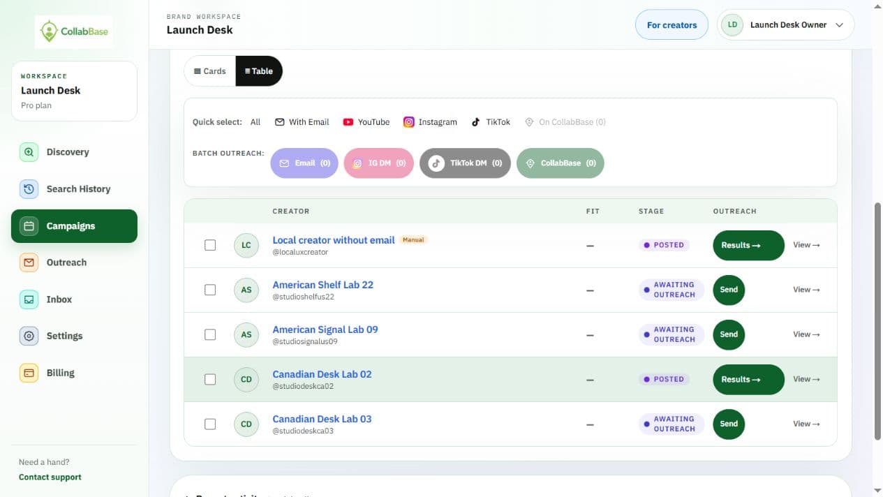 Sample campaign showing saved creators, partnership stages, and outreach or results actions in table view.
